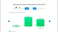 Ma baisse de consommation électrique