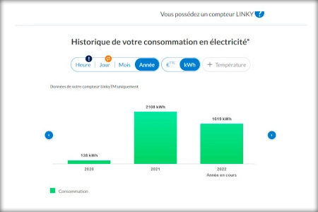 Lire la suite à propos de l’article Ma baisse de consommation électrique